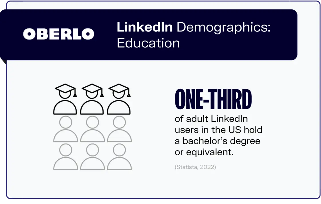 Pricing Comparison: LinkedIn Learning vs Competitors