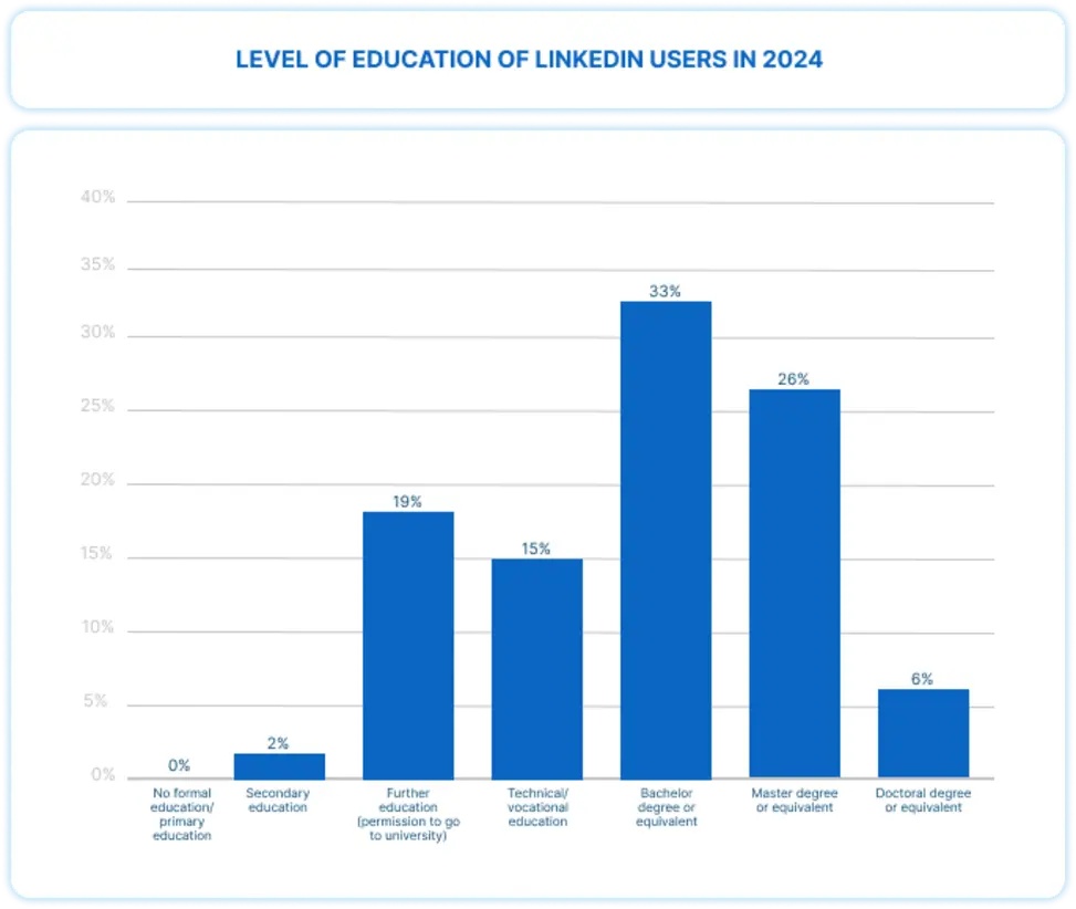 Top AI Literacy Courses on LinkedIn Learning