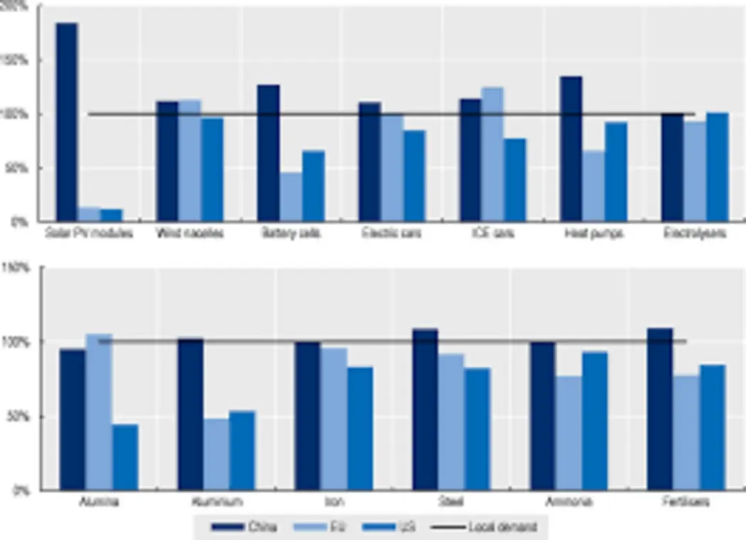 Table comparing Playtime Changing Pad with other baby changing pads in 2026