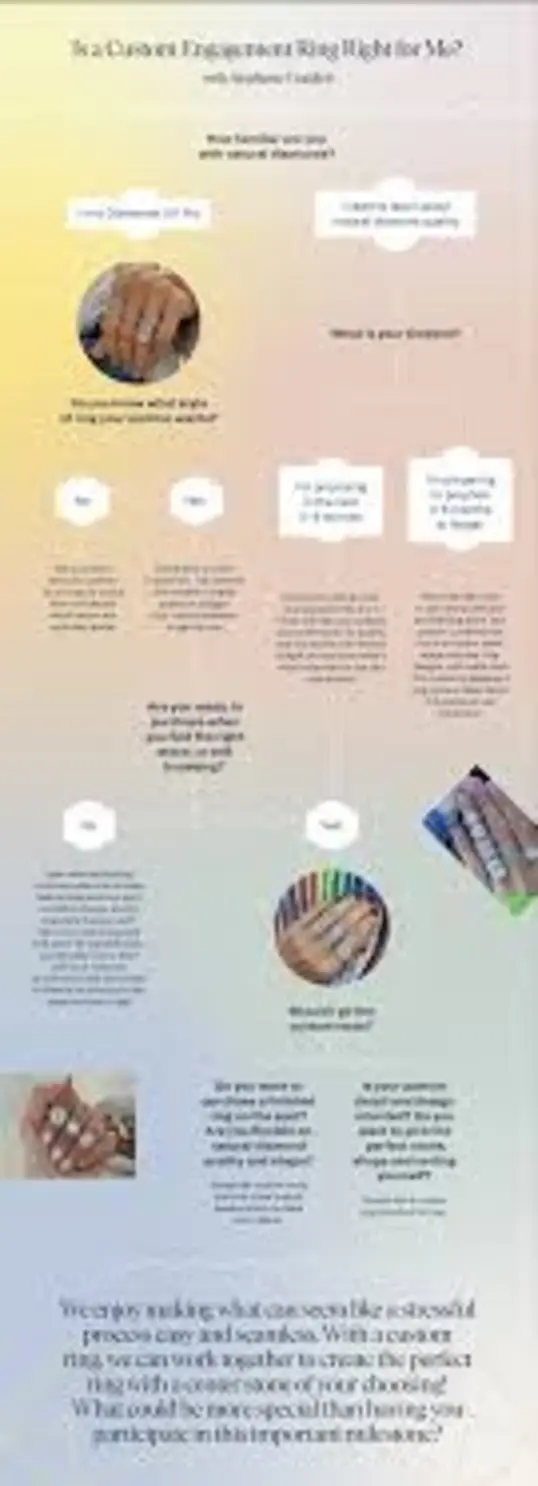 Custom ring design process