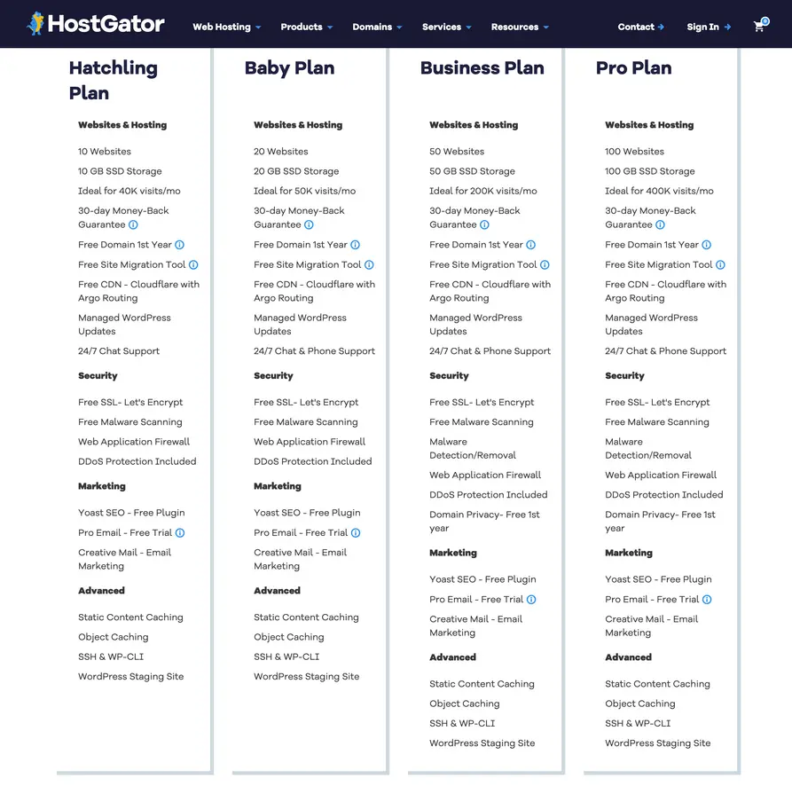 HostGator Dashboard Key Features