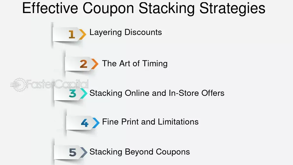 How to Redeem SaksFirst Rewards Savings