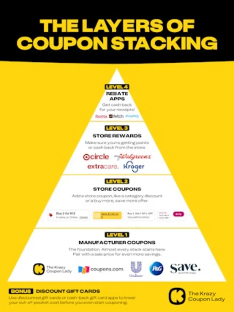 Saks Fifth Avenue Promo Codes Overview