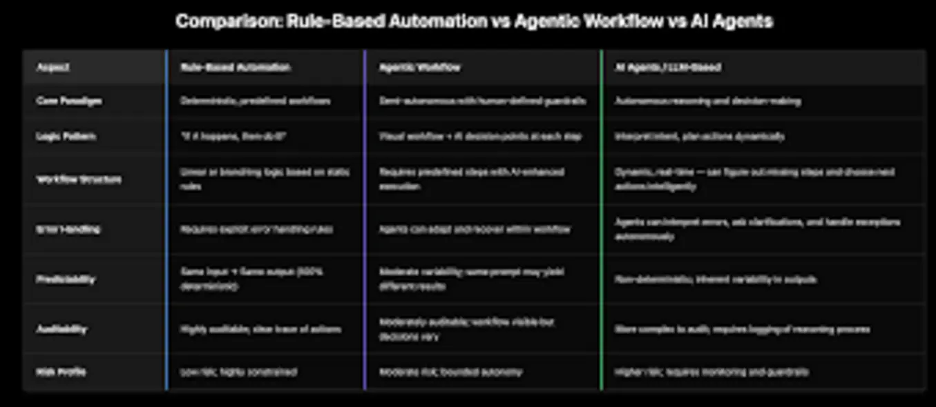 AI vs regular editorial chart