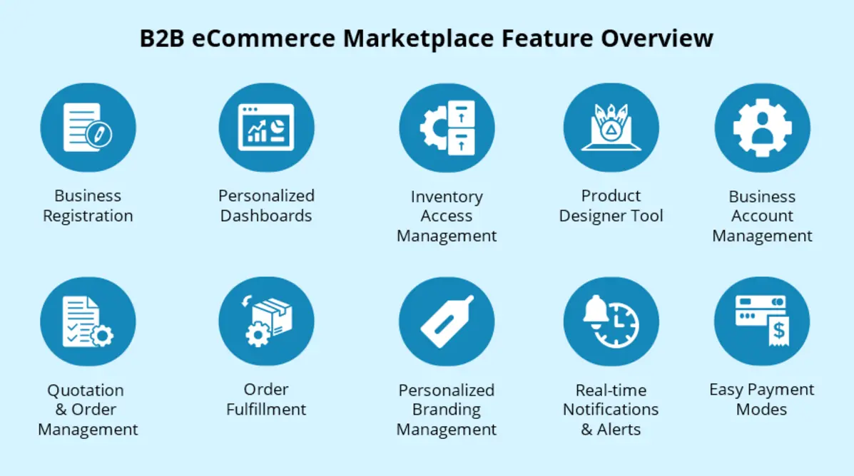 Thinkific pricing comparison table for 2026