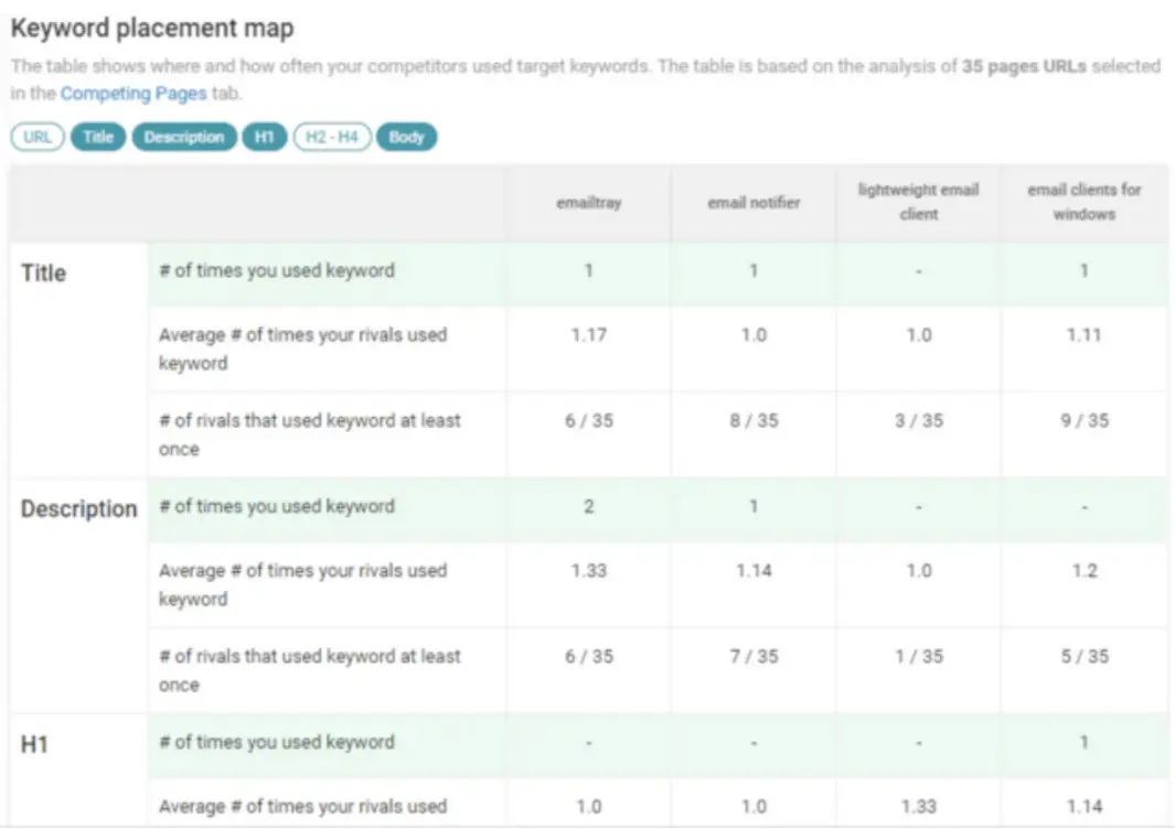 AI-Driven Local SEO Workflows Diagram
