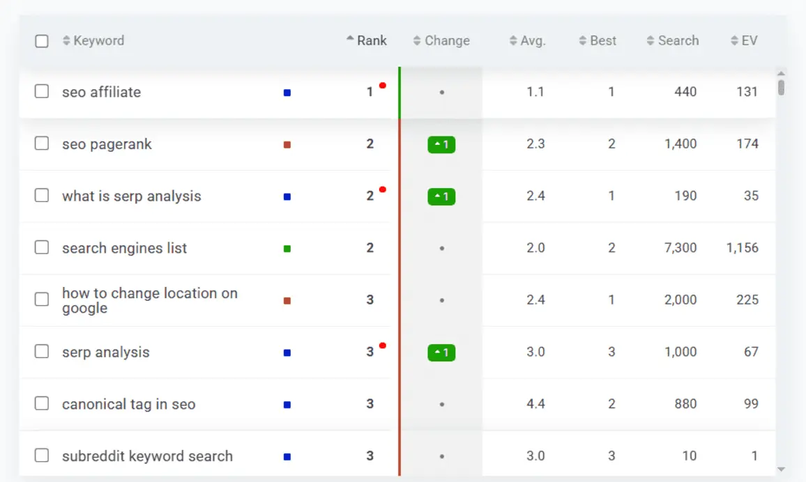 BrightLocal rank tracking feature review 2026