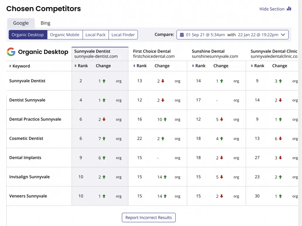 Citation Building & GBP Audit Flow