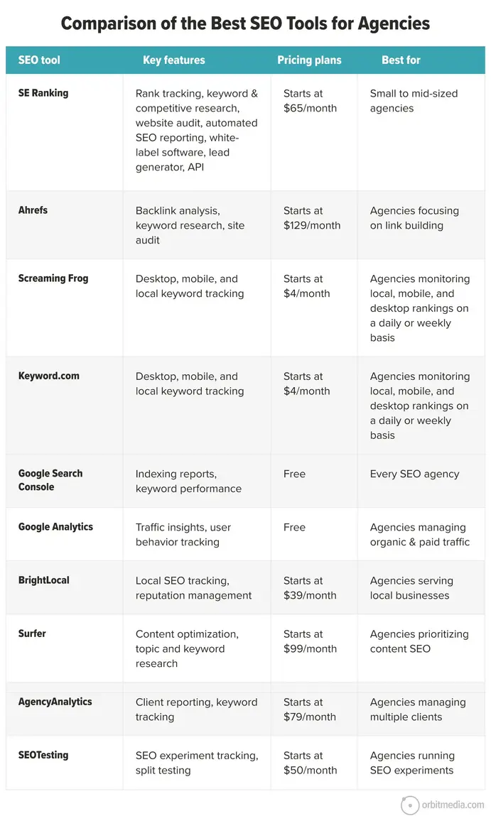 Citation Management NAP Consistency Tools