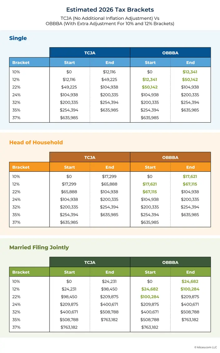Comparison Table: OBBB vs Previous Tax Law