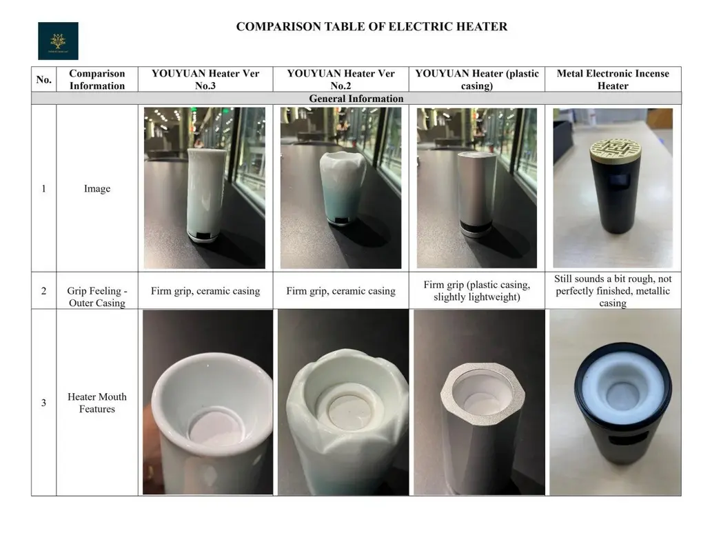 Comparison table Volt Heat products