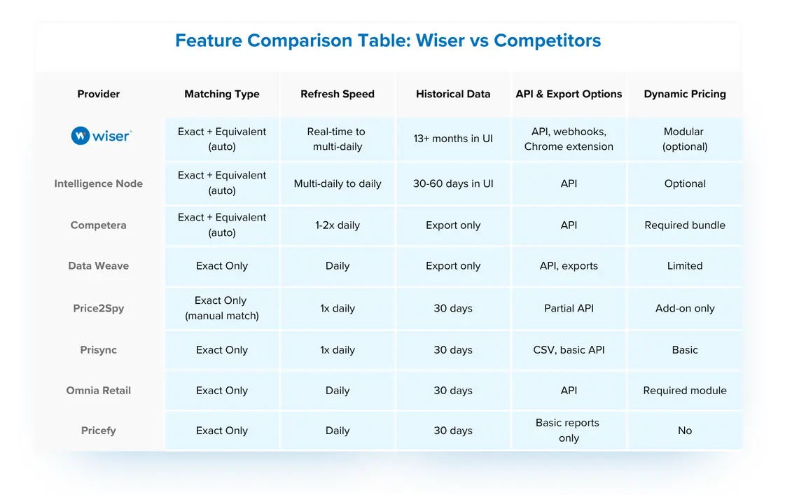 Global coverage map for Trackimo GPS
