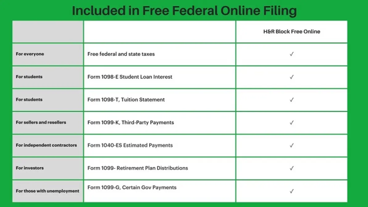 Side-by-side comparison of H&R Block 2026 product editions, highlighting Free, Deluxe, Premium, and Full Service