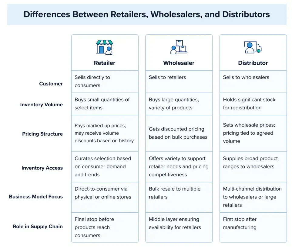 Hunting and fishing gear selection at Cabela's