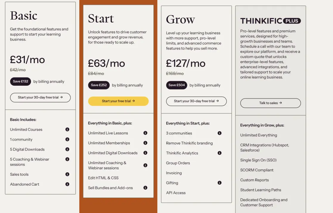 Thinkific’s mobile app interface and student engagement dashboard