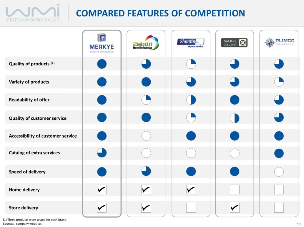 Trackimo platform dashboard asset tracking