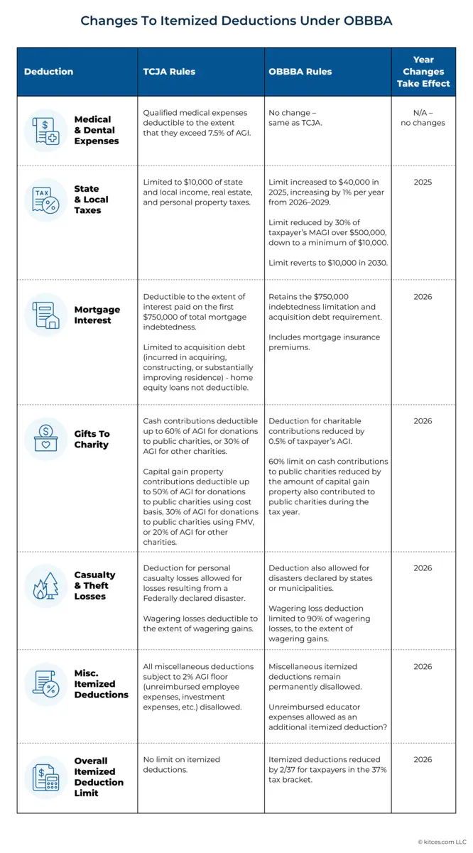 Updated 2026 Federal Tax Brackets Explained