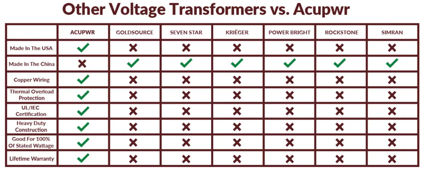 Zero Layer Heat System technology explained