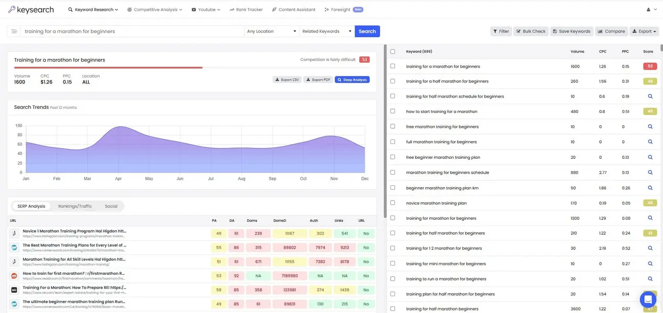 2026 KeySearch Pricing Table Breakdown