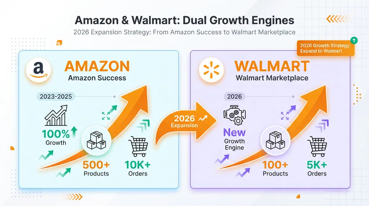 Walmart’s AI personalization reshapes SEO, requiring data-driven tactics and next-level content optimization.