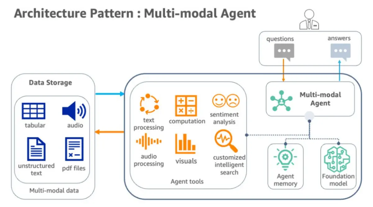 AI-Powered Pitch Deck & Financial Report Generation