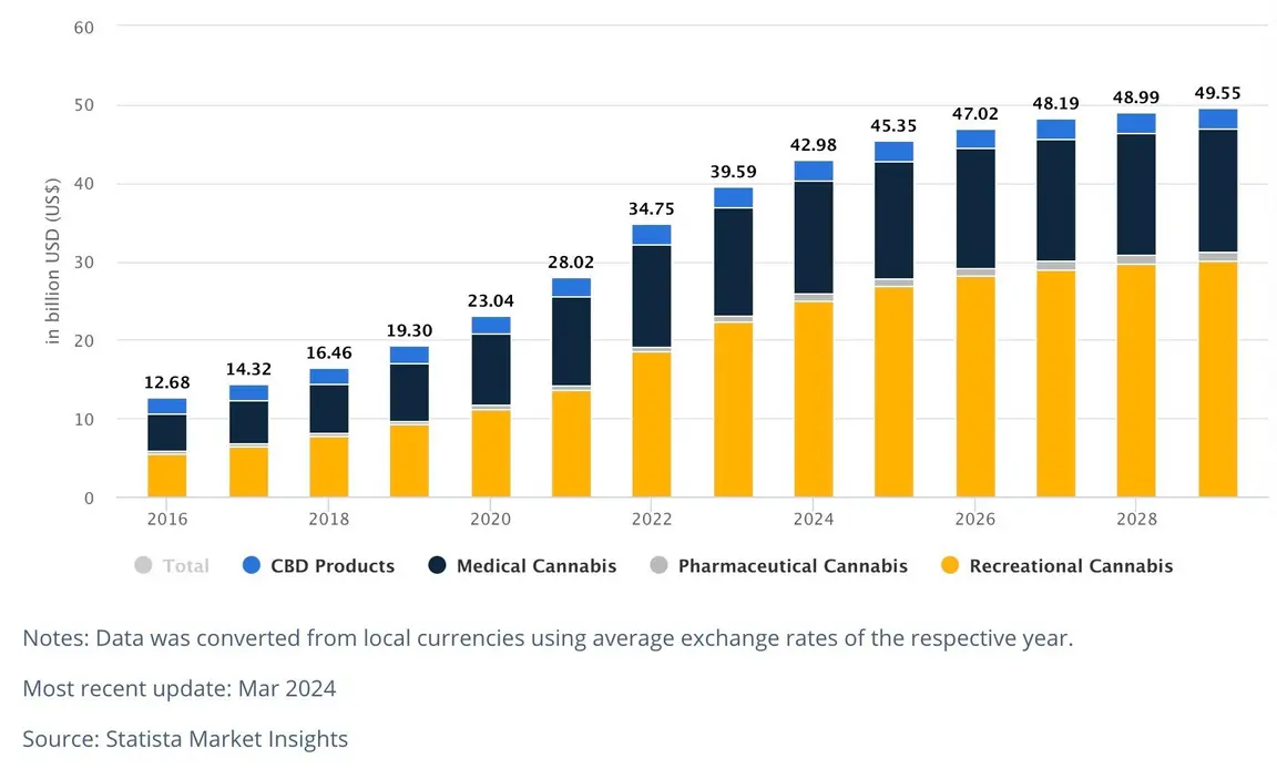 Award-Winning Berkshire Roots Edibles
