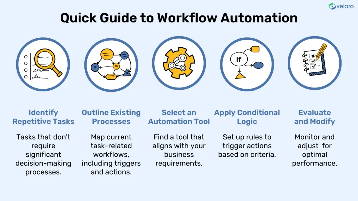 Cloud computing vs legacy IT