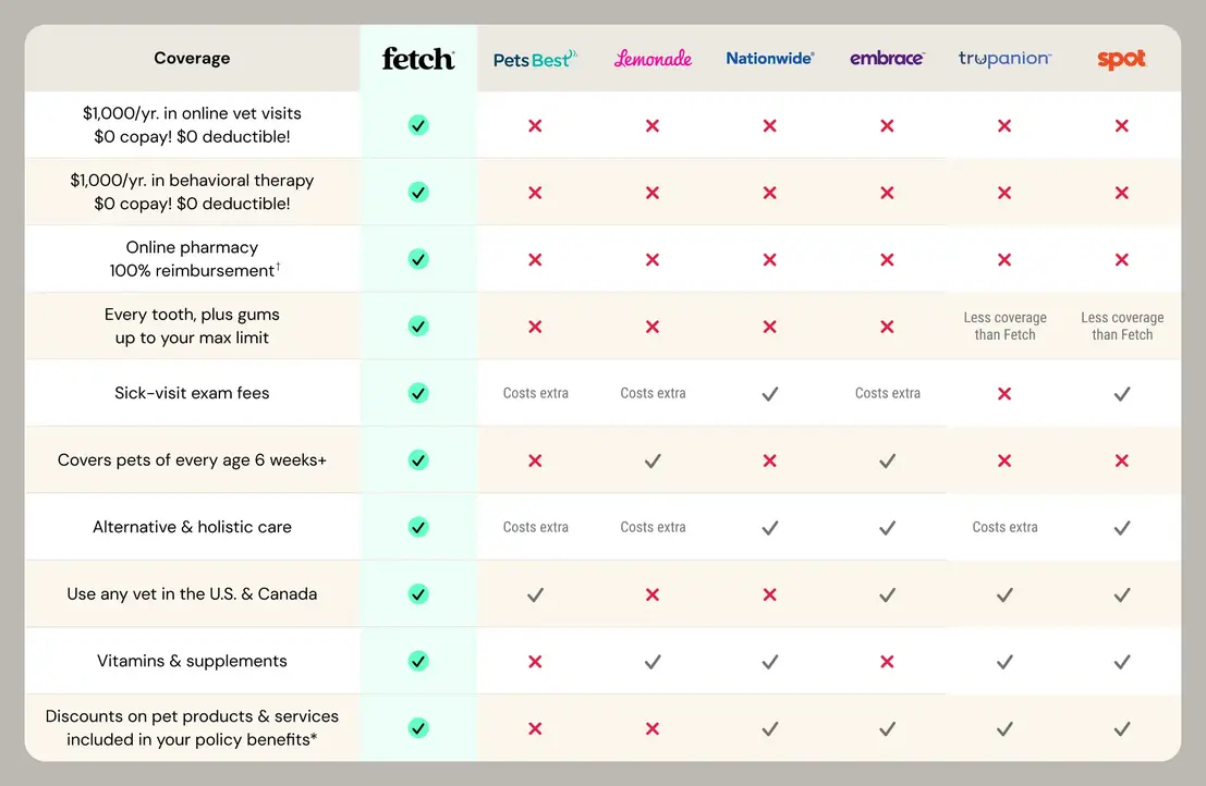 Side-by-side: Compare top online veterinary pharmacies for pet medications, pricing, and customer experience.