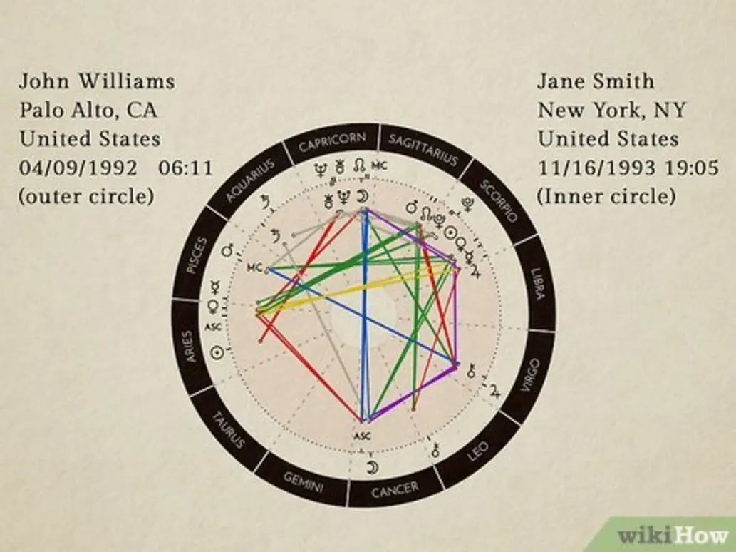 Comparing astrology blueprint services infographic