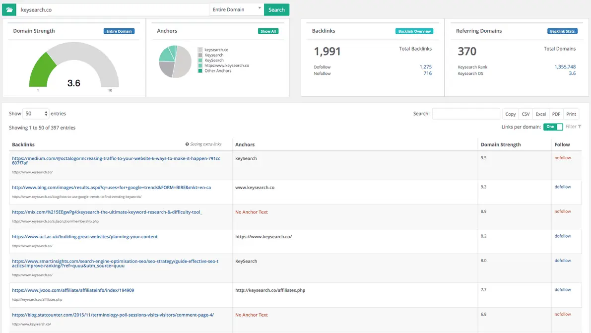 Comparing KeySearch with Ahrefs and SEMrush