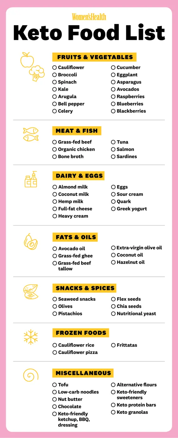 Comparison Chart Keto Diet Pros and Cons