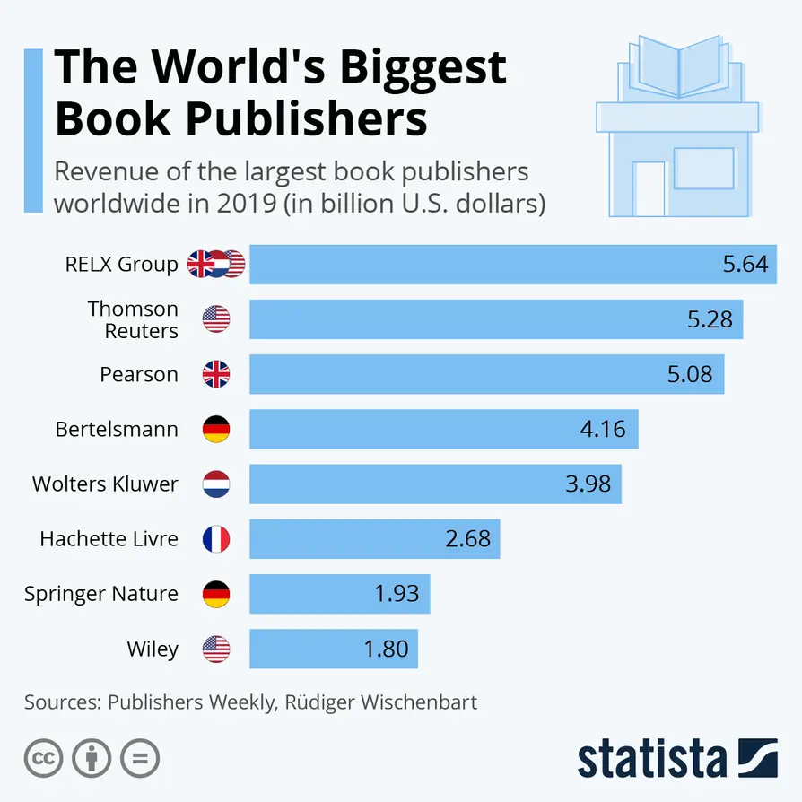 Comparison Chart: Shambhala Books vs Other Publishers