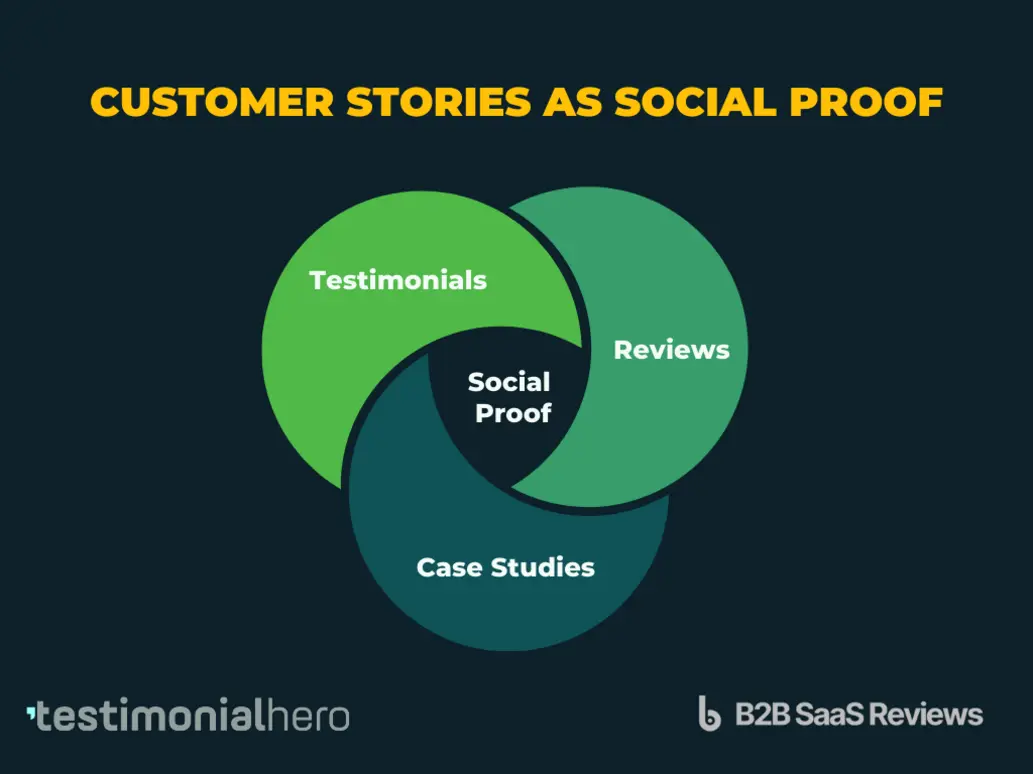 Genspark vs ChatGPT and Gemini Infographic