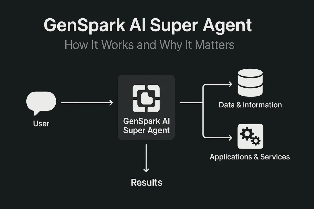 Genspark vs. ChatGPT vs. Copilot feature comparison