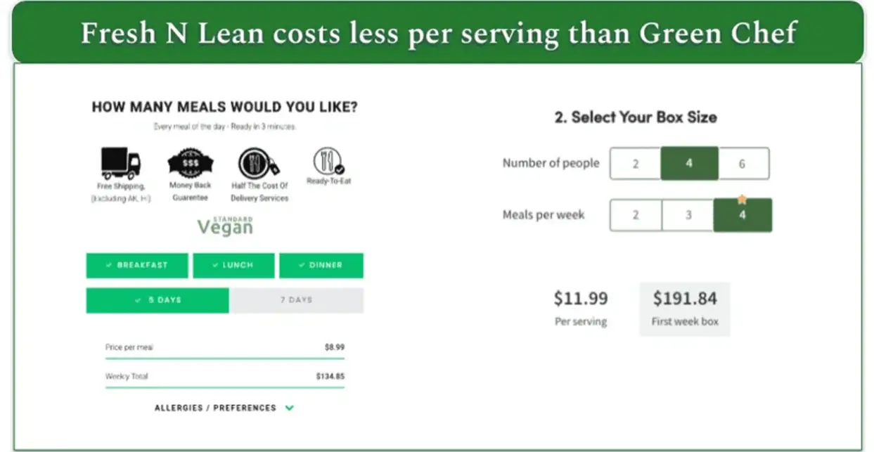 Plated Green Chef keto meals showcase