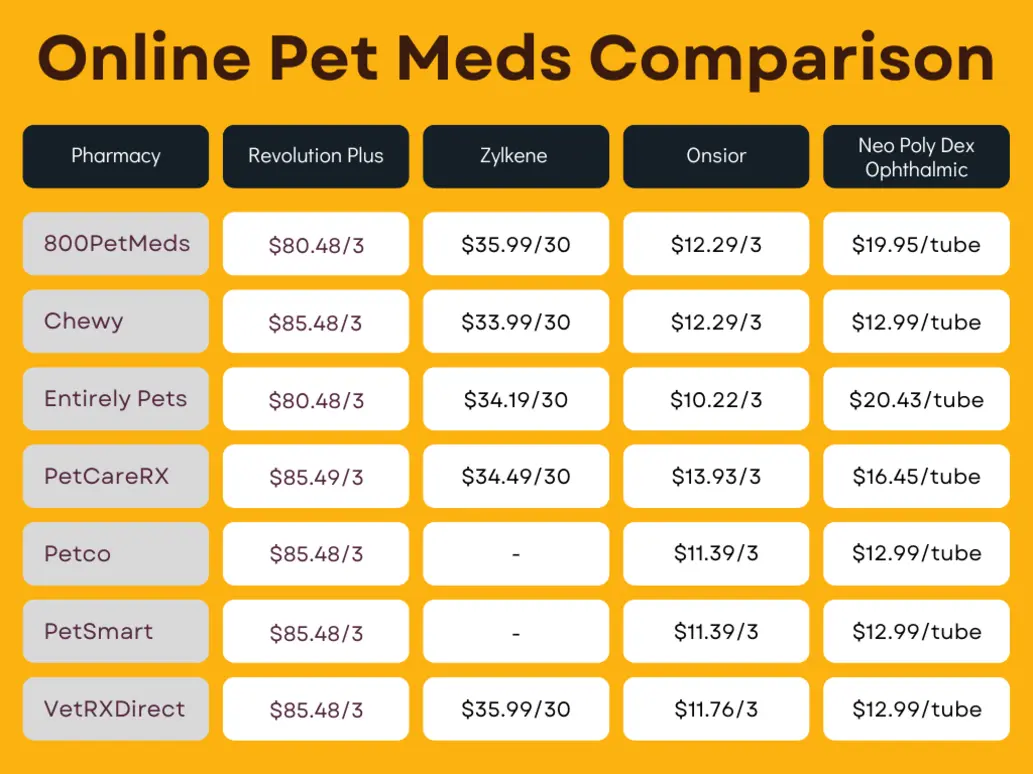 Explore Revival Animal Health's vast product selection—medications, vaccines, and specialty pet supplies—all delivered to your door.