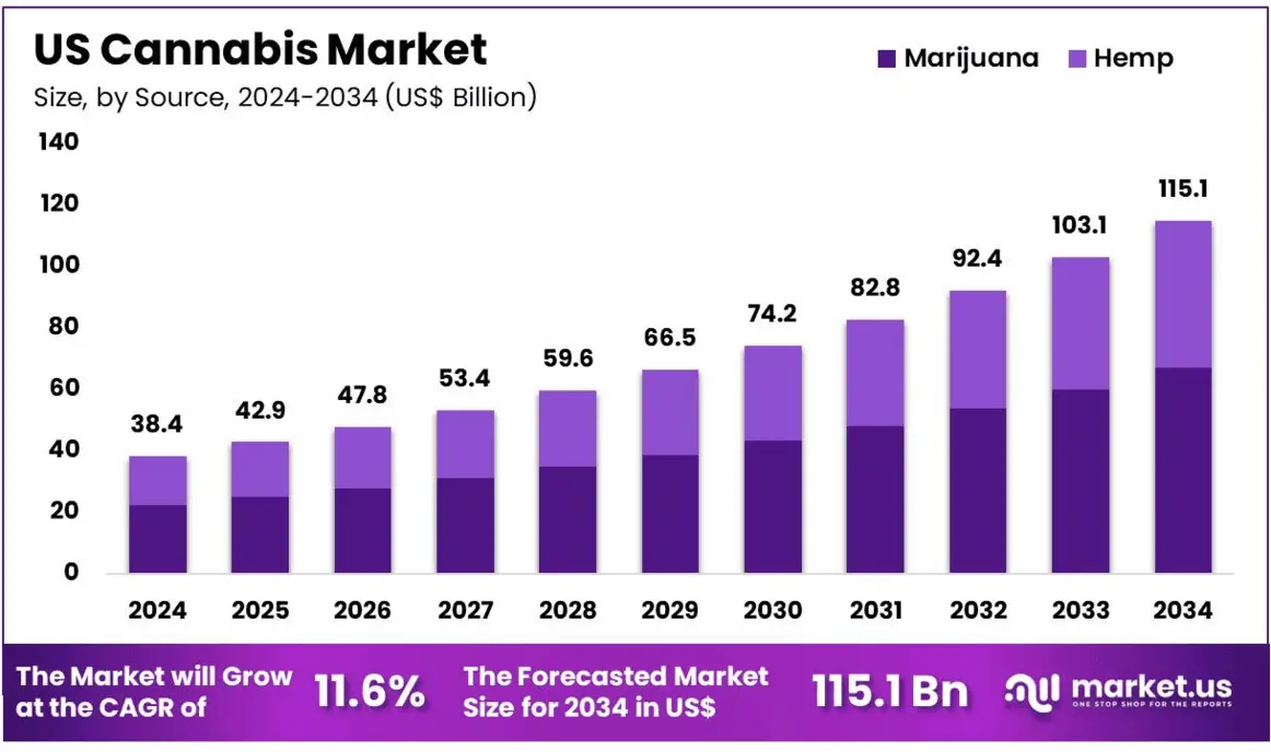 Sales Trend Chart for Berkshire County Cannabis 2025-2026