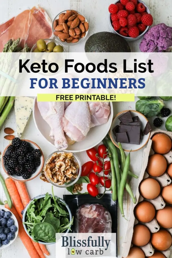 Sample Keto Meal Prep for Seven Days
