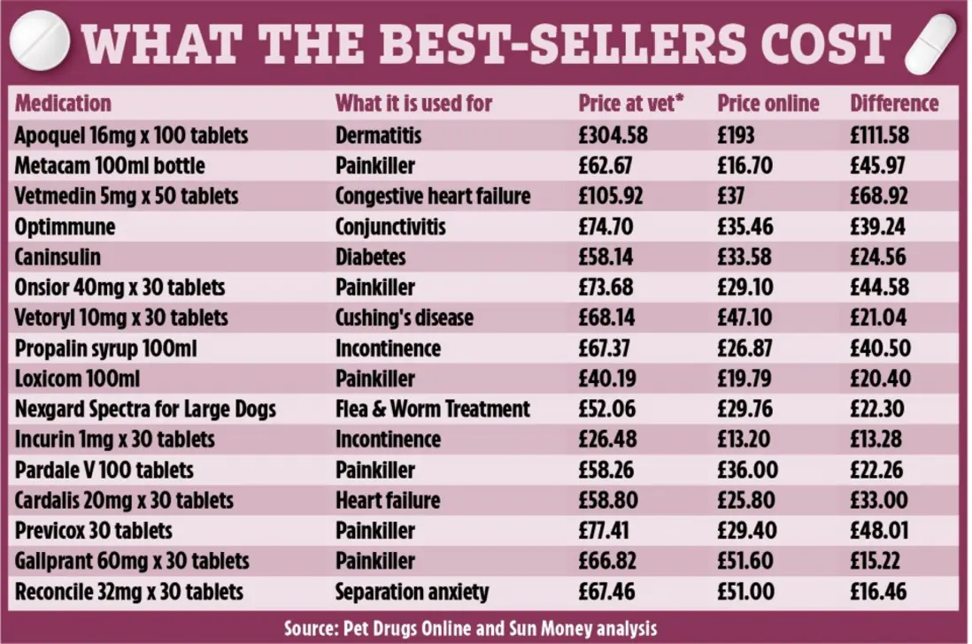 Revival Animal Health prioritizes security—manage your pharmacy profile with two-factor authentication and secure prescription uploads.
