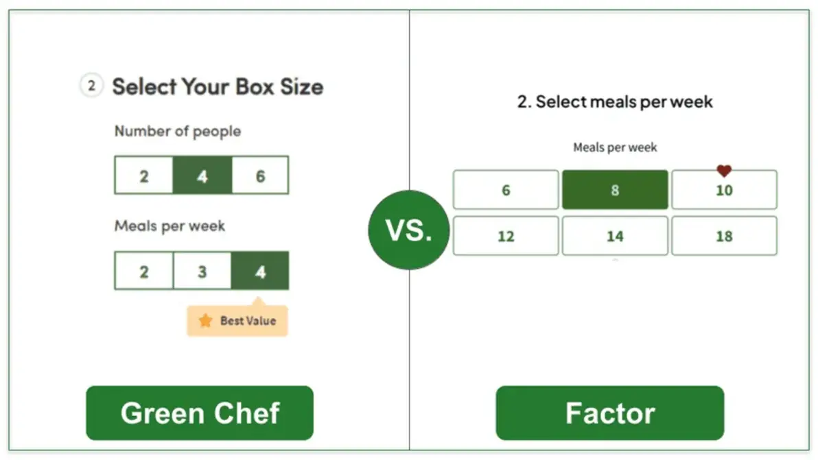 Step-by-step Green Chef keto ordering
