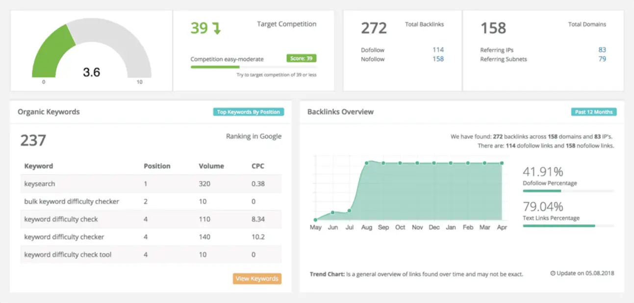 Using KeySearch for Low Competition Keywords