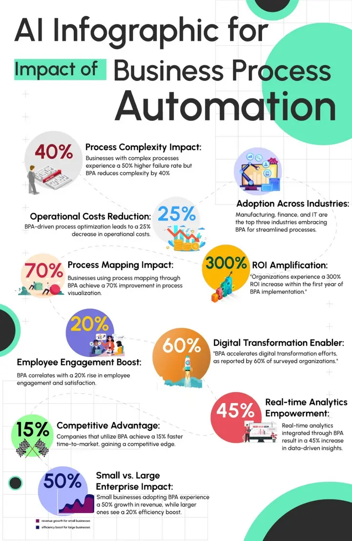 AI integration in business workflows