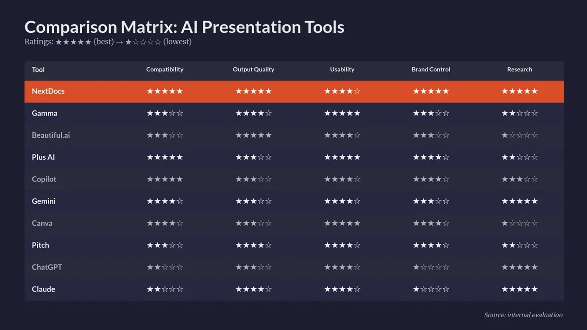AI note taker 2026 feature matrix comparison