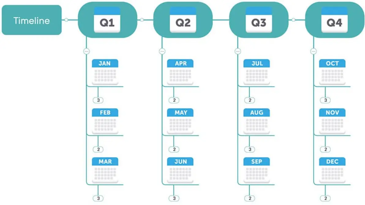 MindManager 2026 edition comparison table