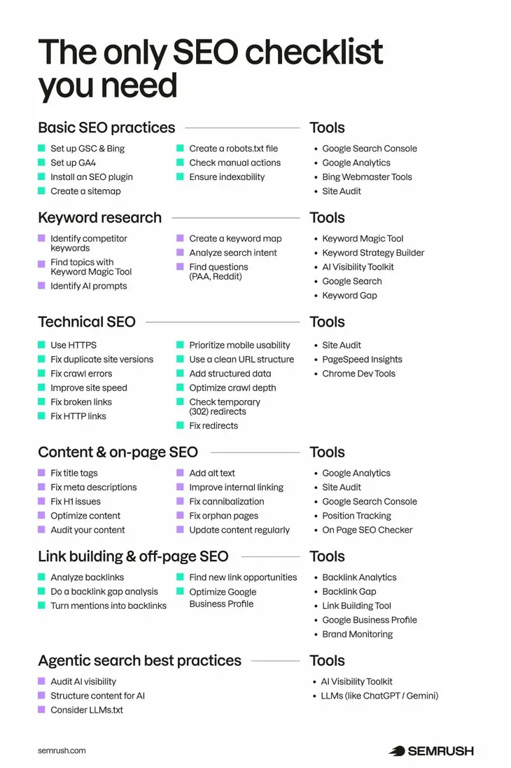 Effective Keyword Research Strategies Explained