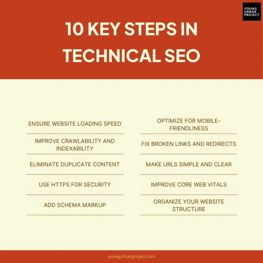 Maximizing Organic Traffic Through Content
